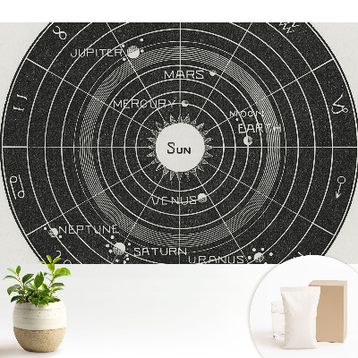 Retro Naprendszer Diagram
