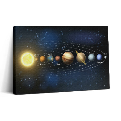 Vászonkép nyomtatás 30x20 Naprendszer
