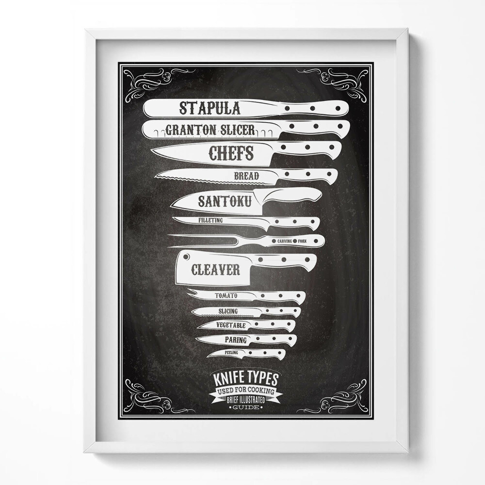 Keretezett kép Késtípusok a konyhában
