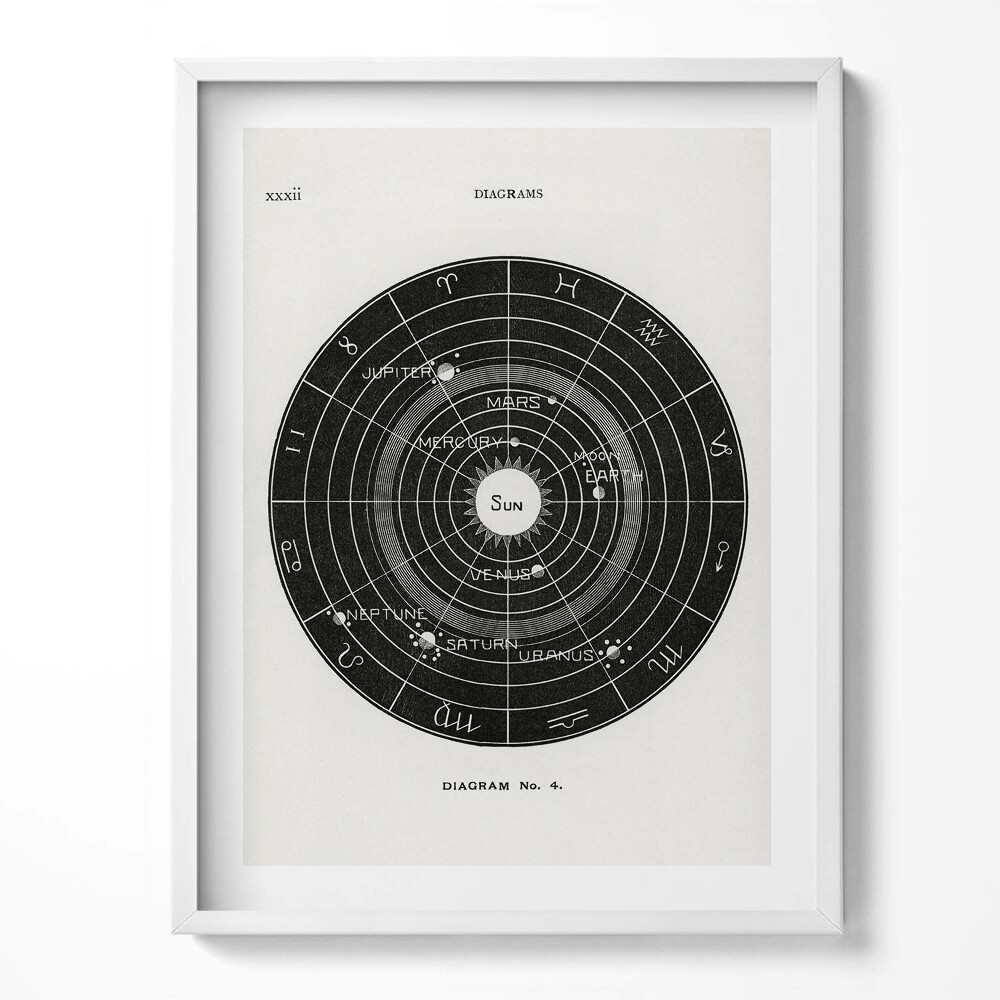 Keretezett kép Illusztráció a naprendszerről