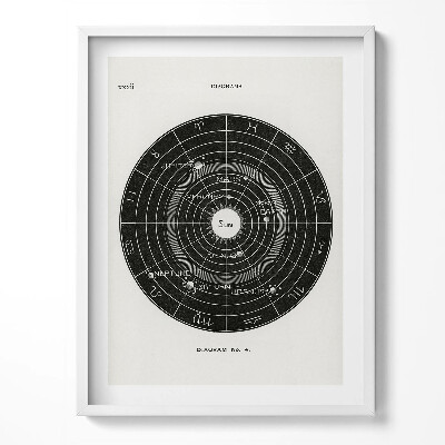 Keretezett kép Illusztráció a naprendszerről