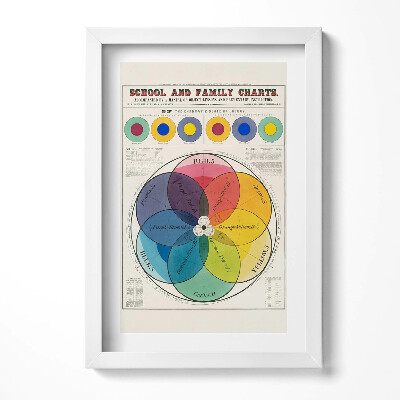 Keretezett kép Színes diagramok és grafikonok