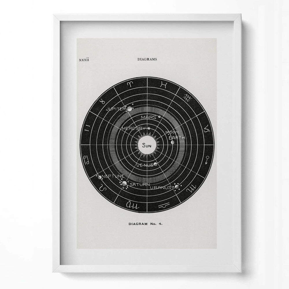 Függőleges kép keretben Naprendszer-illusztráció