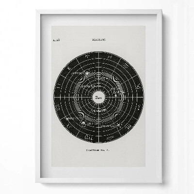 Függőleges kép keretben Naprendszer-illusztráció