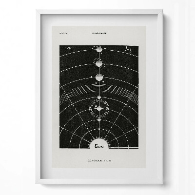 Függőleges kép keretben Naprendszer diagramja