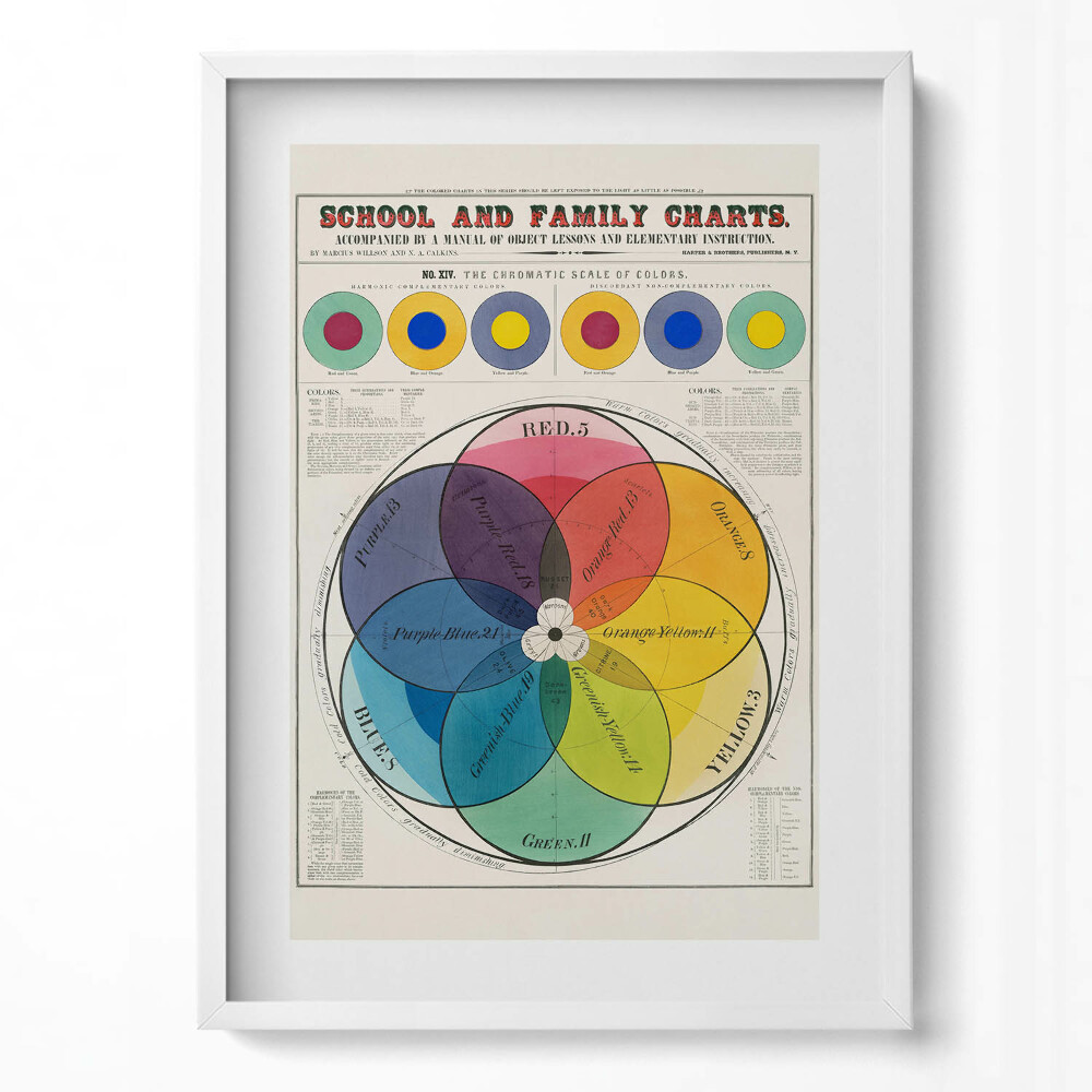 Függőleges kép keretben Színes diagramok és grafikonok